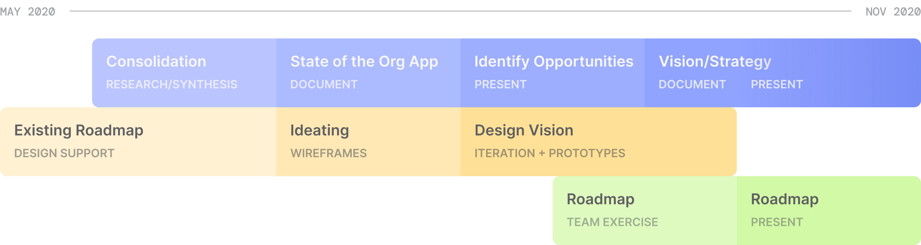 org-app-process-22